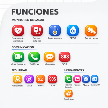 RELOJE DE SEGURIDAD PARA MAYORES