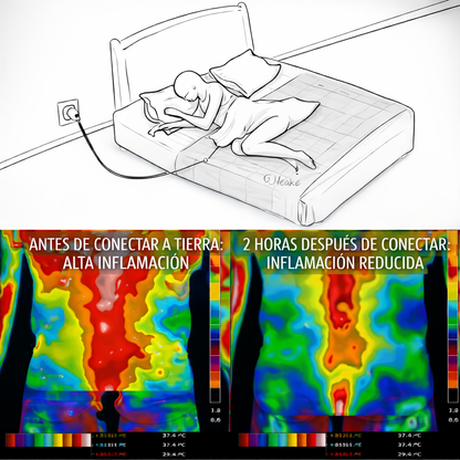 Sábana activadora de la circulación y relajante