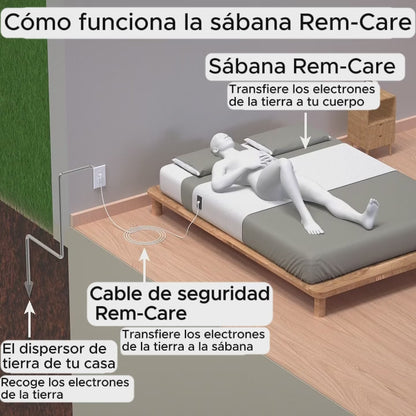 Sábana activadora de la circulación y relajante